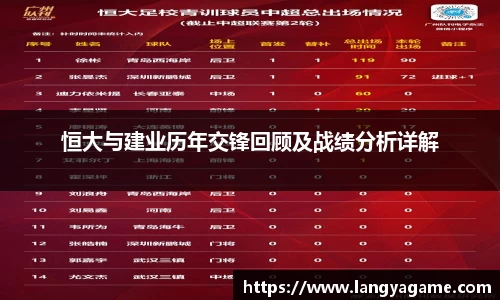 恒大与建业历年交锋回顾及战绩分析详解