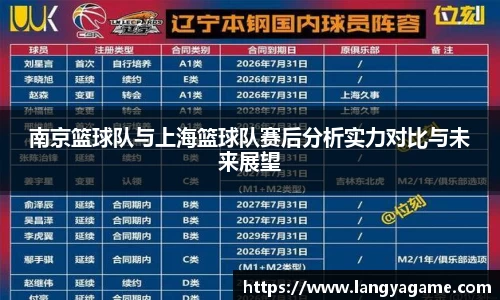 南京篮球队与上海篮球队赛后分析实力对比与未来展望